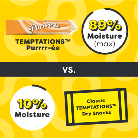 Creamy Puree Cheese Lickable Cat Treats image 1