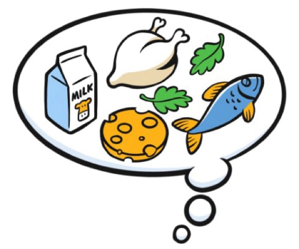 Variety of ingredients in a thought bubble.