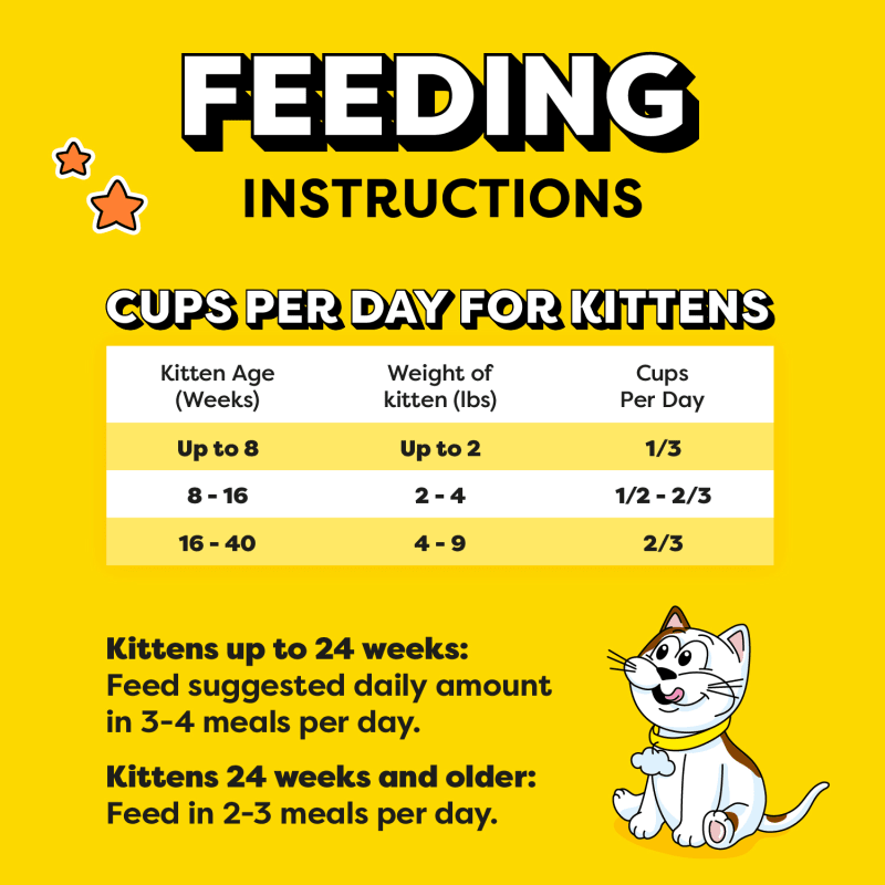 Temptations Dry Kitten Food Tasty Chicken & Dairy feeding guidelines image