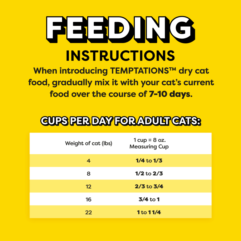 Tempting Tuna & Chicken Flavor Dry Cat Food feeding guidelines image